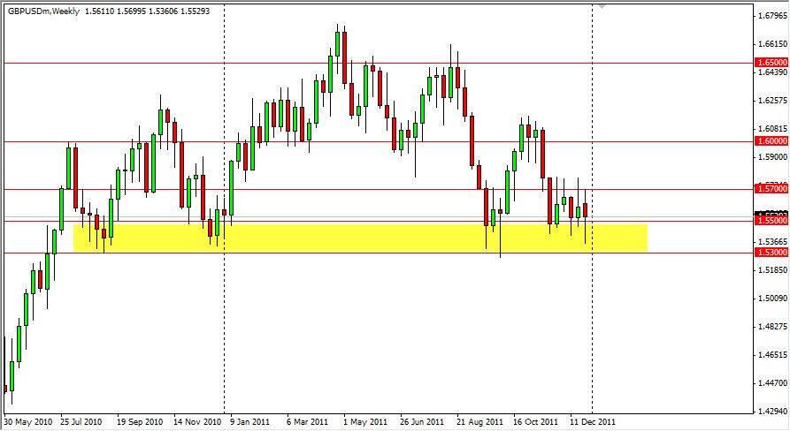 GBP/USD Weekly Forex Forecast - January 1, 2012 GBP/USD Weekly Forex Forecast - January 1, 2012